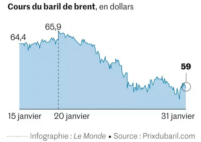 OPEC+ tìm cách đối phó đại dịch Coronavirus opec tim cach doi pho dai dich coronavirus