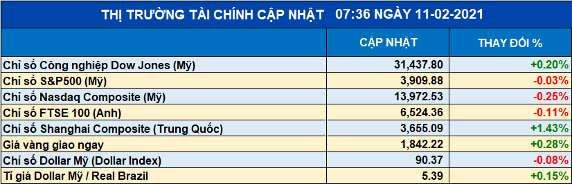 Nhà đầu tư điều chỉnh danh mục, Phố Wall trái chiều