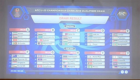 vong loai u23 chau a viet nam cung bang voi han quoc