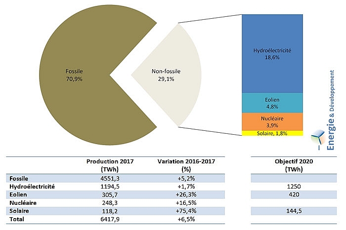 7 nhan dinh ve co cau nang luong tai trung quoc