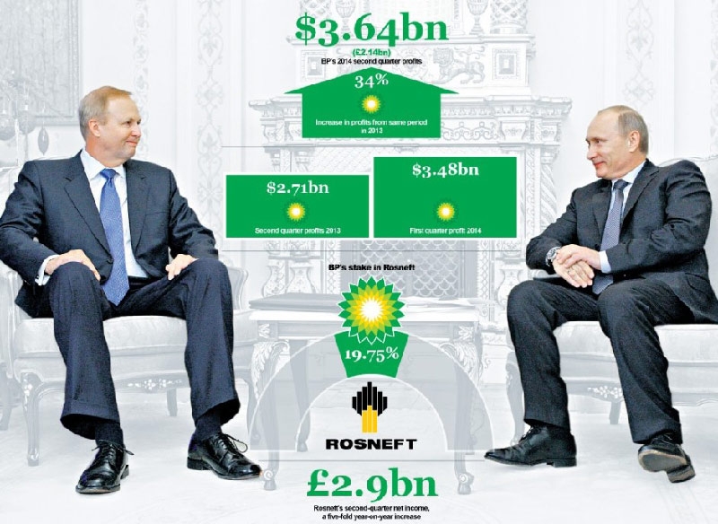 Quan hệ BP – Rosneft: Quá lớn để có thể đỗ vỡ quan he bp rosneft qua lon de co the do vo