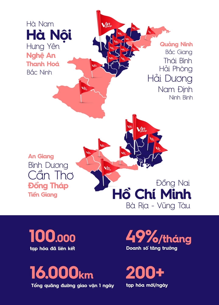 VinShop đón tạp hóa thứ 100.000, liên tục “cắm cờ” tại các thị trường mới
