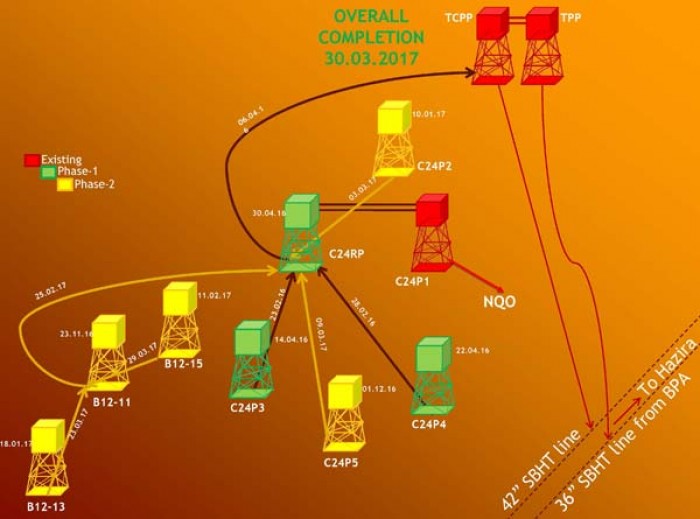 PTSC M&C: Tự tin với Dự án Daman ptsc mc tu tin voi du an daman