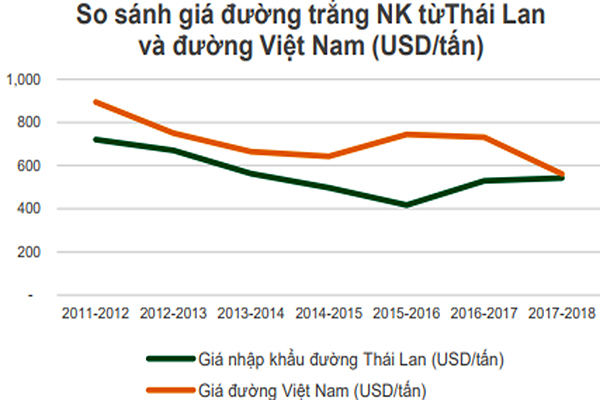 vi dang mia duong