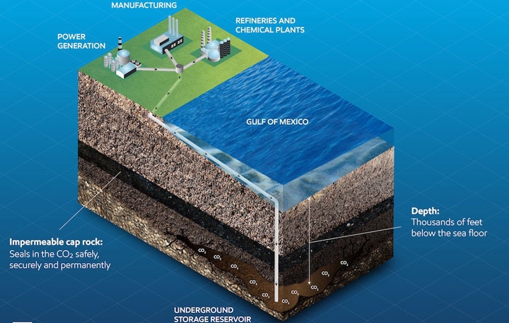 ExxonMobil lưu trữ CO2 dưới đáy Vịnh Mexico