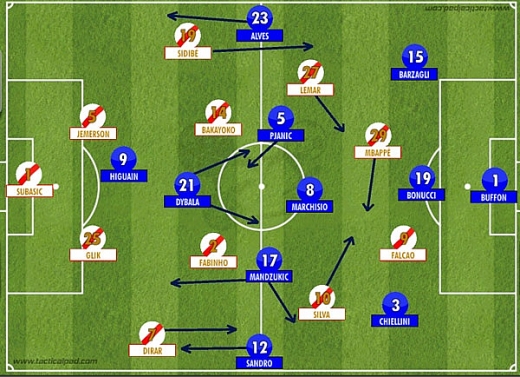 Thông tin trước trận Juventus - Monaco thong tin truoc tran juventus monaco