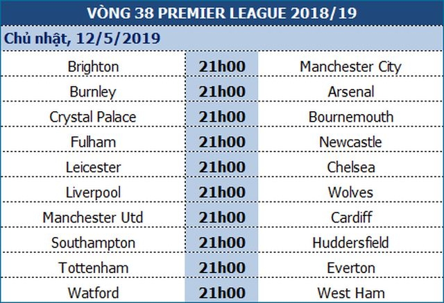 premier league 201819 con gi truoc vong dau cuoi cung