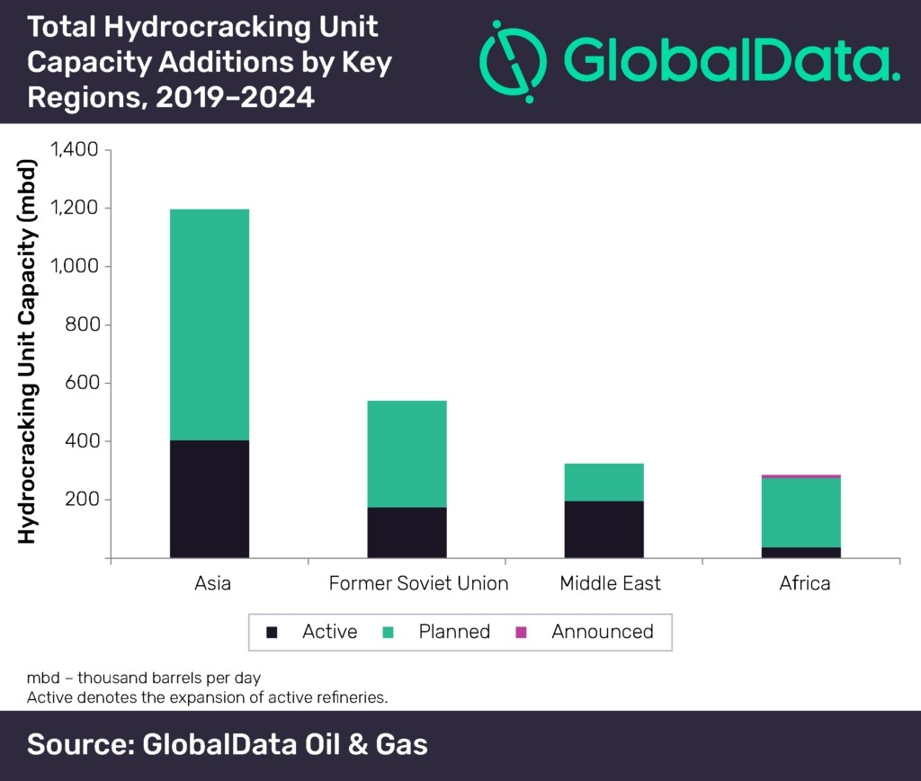 chau a se dan dau tang truong cong suat hydrocracking toan cau den nam 2024