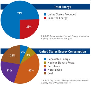 an ninh nang luong va ngoai giao nang luong kinh nghiem quoc te va ham y chinh sach cho viet nam ky iii