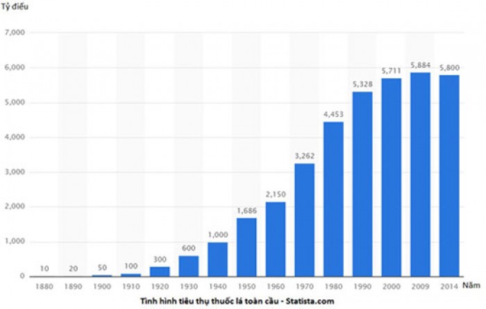 rot cuoc nguoi ta san xuat thuoc la de lam gi