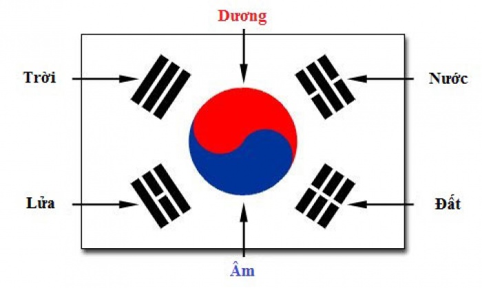 10 sự thật thú vị về Hàn Quốc 10 su that thu vi ve han quoc