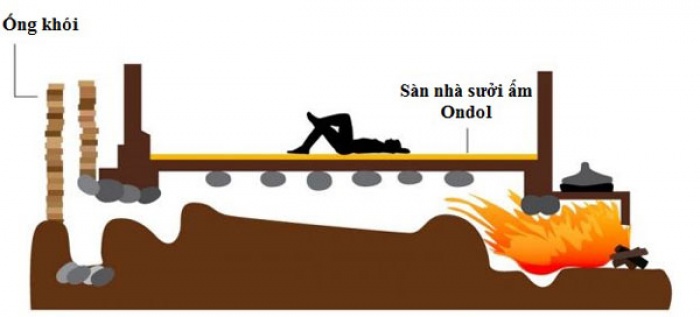 10 sự thật thú vị về Hàn Quốc 10 su that thu vi ve han quoc