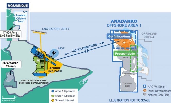 mcdermott ky hop dong voi anadarko trong du an phat trien lng mozambique