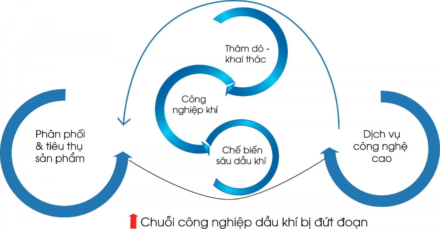 can su but pha trong khoa hoc cong nghe tiep theo ky truoc