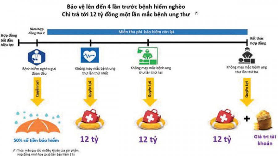 giup-bot-di-ganh-nang-benh-hiem-ngheo