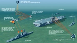 Hải quân Mỹ sai lầm khi coi thường tàu sân bay Trung Quốc