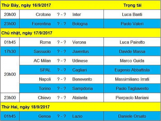 nhung tran dau dang chu y vong 4 serie a