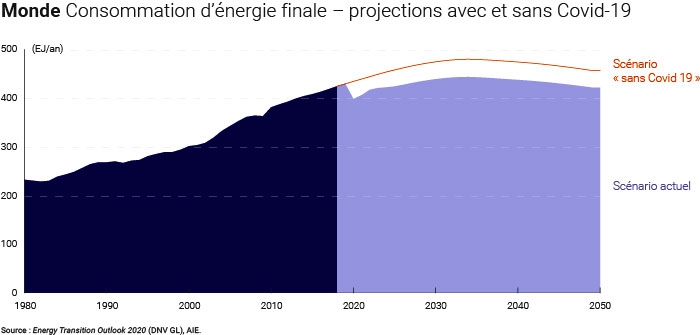 nhu-cau-nang-luong-kho-phuc-hoi-nhanh-2