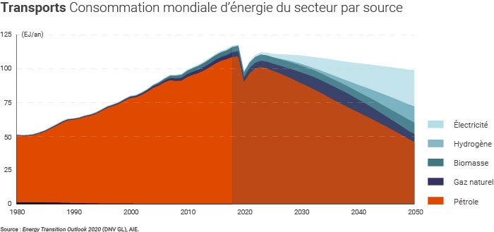 nhu-cau-nang-luong-kho-phuc-hoi-nhanh-2
