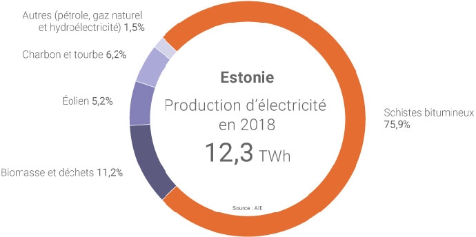 Estonia - Mô hình năng lượng độc đáo estonia mo hinh nang luong doc dao