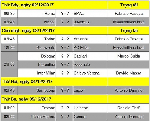 Tổng hợp vòng 14 Serie A tong hop vong 14 serie a