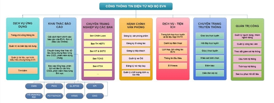 dot pha trong cai cach hanh chinh