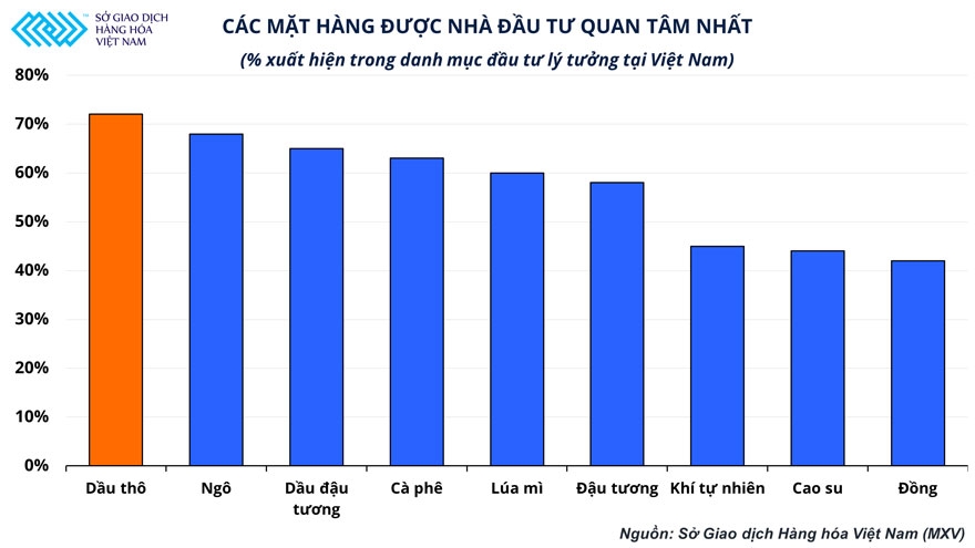 MXV triển khai giao dịch hợp đồng năng lượng mini và micro