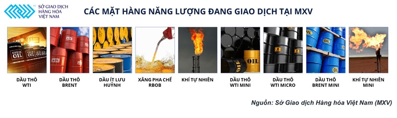 MXV triển khai giao dịch hợp đồng năng lượng mini và micro