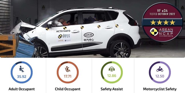 VinFast VF e34 - SUV cỡ C hiếm hoi tầm gi&aacute; 700 triệu đạt chuẩn an to&agrave;n ASEAN NCAP ảnh 1