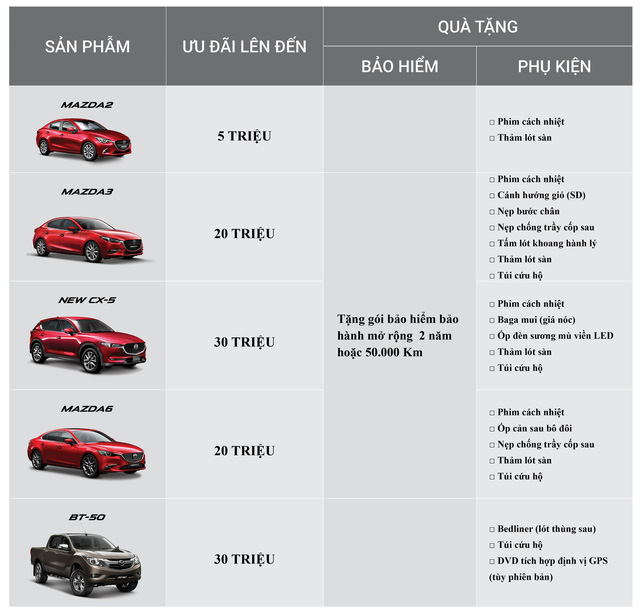 cao diem mua sam o to cac hang o at bung chieu khuyen mai cau khach