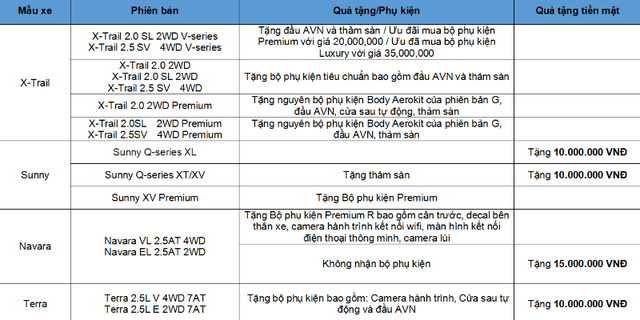 cao diem mua sam o to cac hang o at bung chieu khuyen mai cau khach
