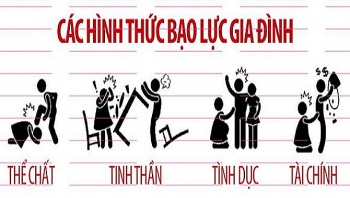 Bạo lực gia đình - Nguyên nhân do đâu?