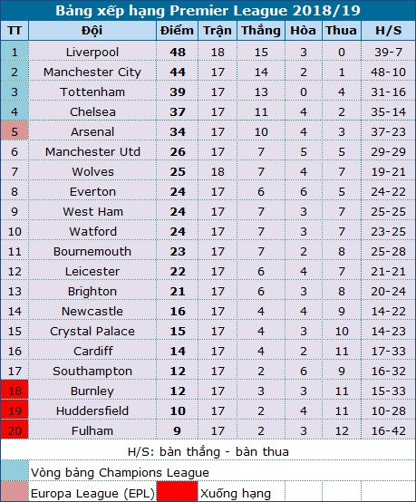 sau hai tran thua lieu arsenal co the dung day