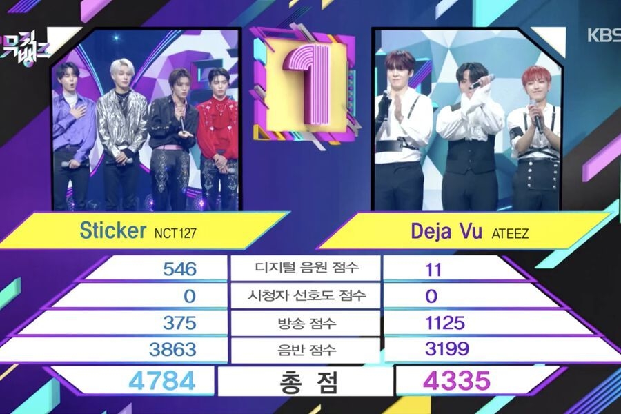 Sao Hàn ngày 25/9: NCT 127 giành chiến thắng cho “Sticker”; Yerin quay lại với dự án mới