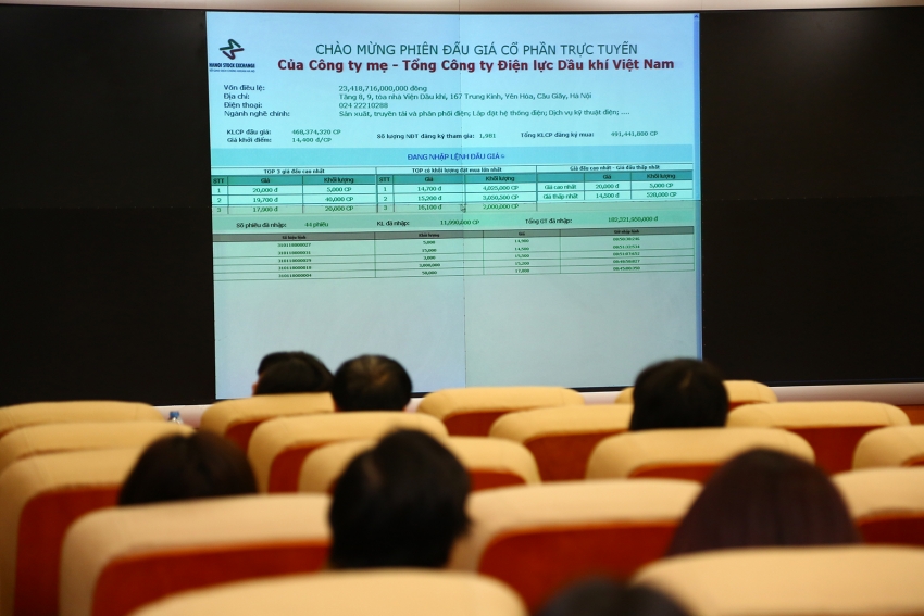 pv power thu ve gan 7000 ty dong sau ipo