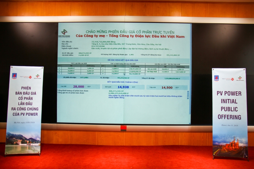 pv power thu ve gan 7000 ty dong sau ipo