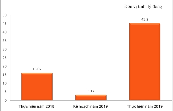 PVChem ổn định để phát triển bền vững