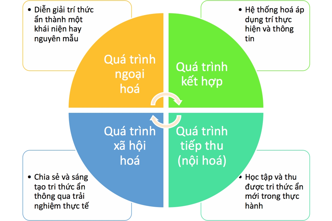 bai 3 nha lanh dao trong nen kinh te tri thuc
