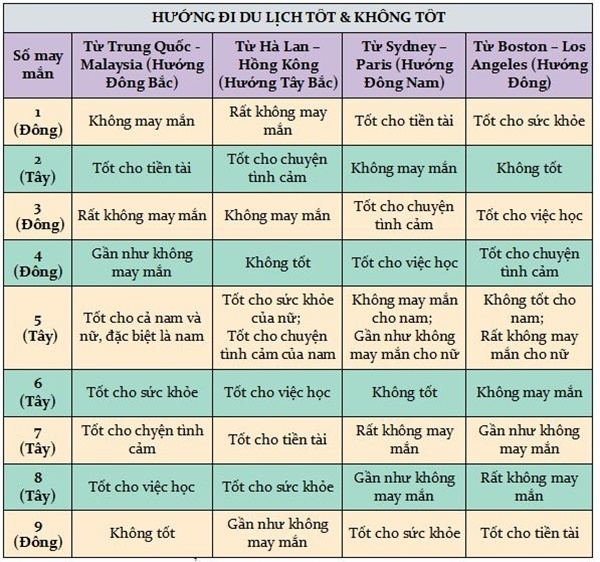 meo phong thuy de di choi du lich cuoi tuan an vui