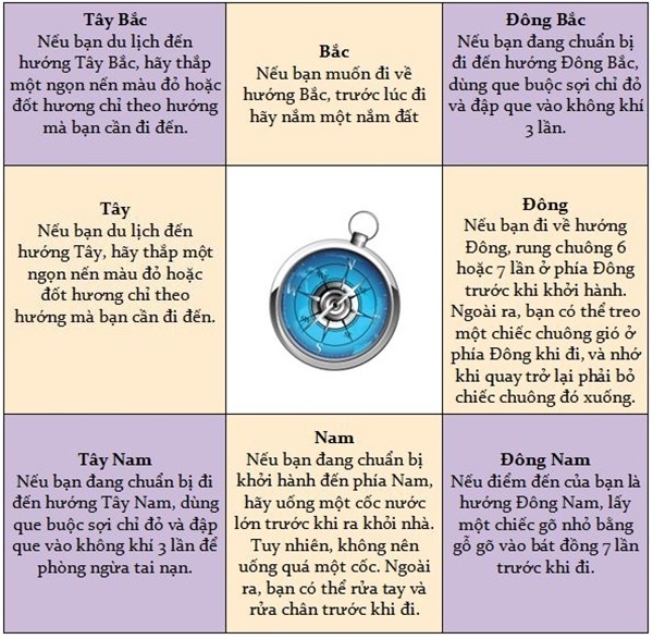 meo phong thuy de di choi du lich cuoi tuan an vui