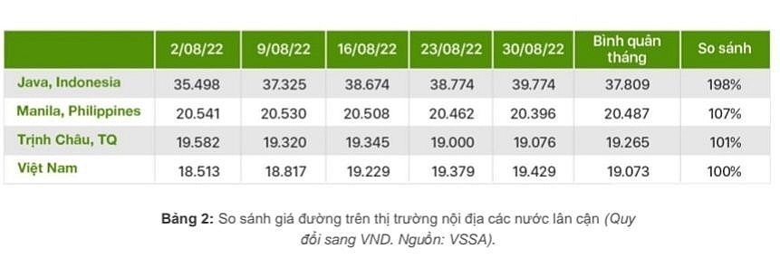 Sữa kêu thiếu - Đường nói đủ: Vì đâu nên nỗi?