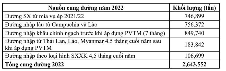 Sữa kêu thiếu - Đường nói đủ: Vì đâu nên nỗi?
