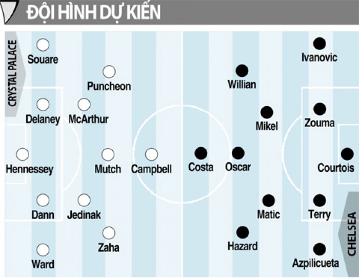 truc tiep crystal palace vs chelsea 20h30031