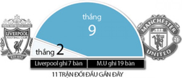 TRỰC TIẾP BÓNG ĐÁ: Liverpool vs MU (11/3) truc tiep bong da liverpool vs mu 113