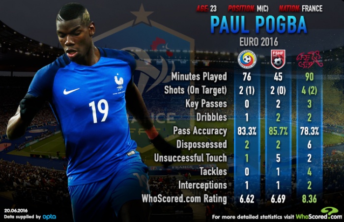 dt phap paul pogba neu gioi hay dap len du luan de toa sang