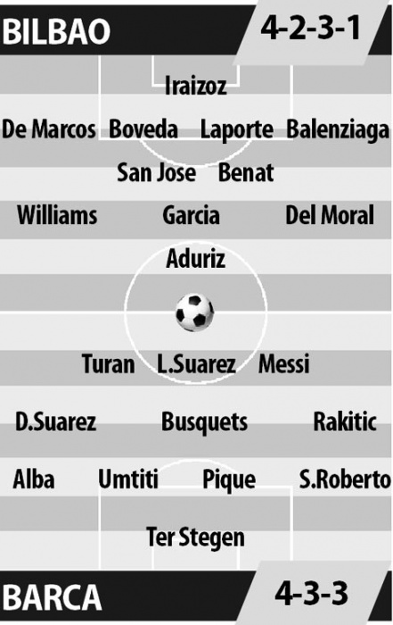 Link sopcast trận Athletic Bilbao vs Barcelona 01h15, 29/8 link sopcast tran athletic bilbao vs barcelona 01h15 298