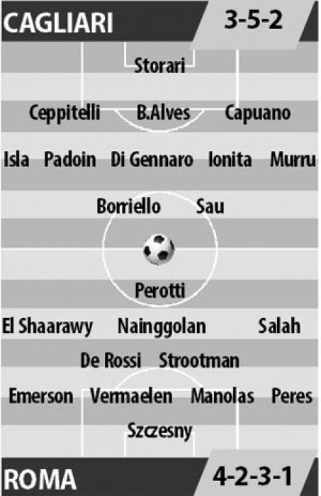 Link sopcast trận Cagliari vs AS Roma 01h45 ngày 29/8 link sopcast tran cagliari vs as roma 01h45 ngay 298