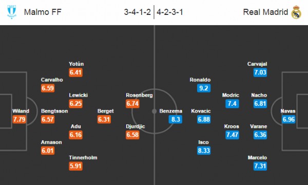 link sopcast xem truc tiep malmoe vs real madrid 1h45 110