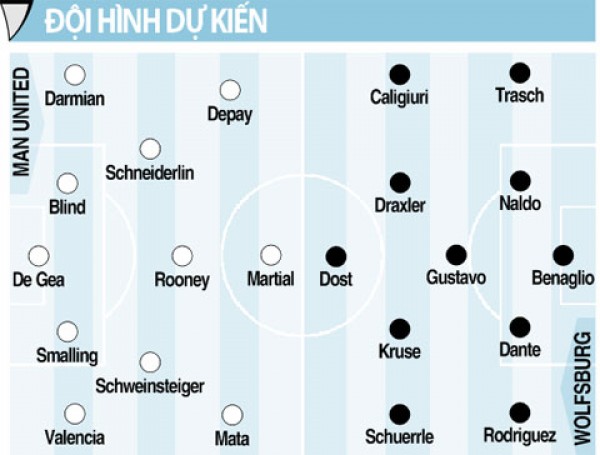 Link sopcast xem trực tiếp MU vs Wolfsburg (1h45, 1/10) link sopcast xem truc tiep mu vs wolfsburg 1h45 110