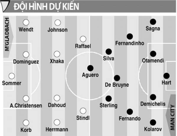 link sopcast xem truc tiep m gladbach vs man city 1h45